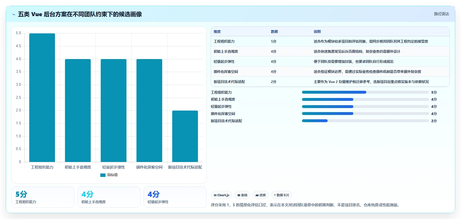 项目管理新趋势：2026年最值得尝试的5大后台管理系统vue