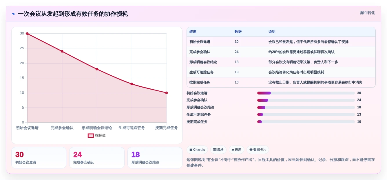 提升团队协作:2026年最受欢迎的5大日程规划工具盘点