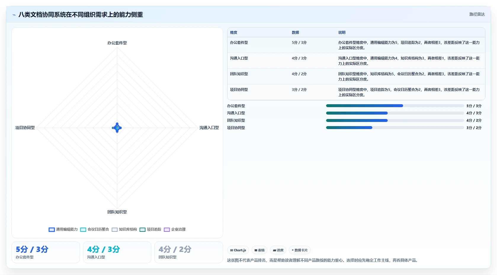 远程办公新时代：2026年最受欢迎的8大文档协同办公系统盘点