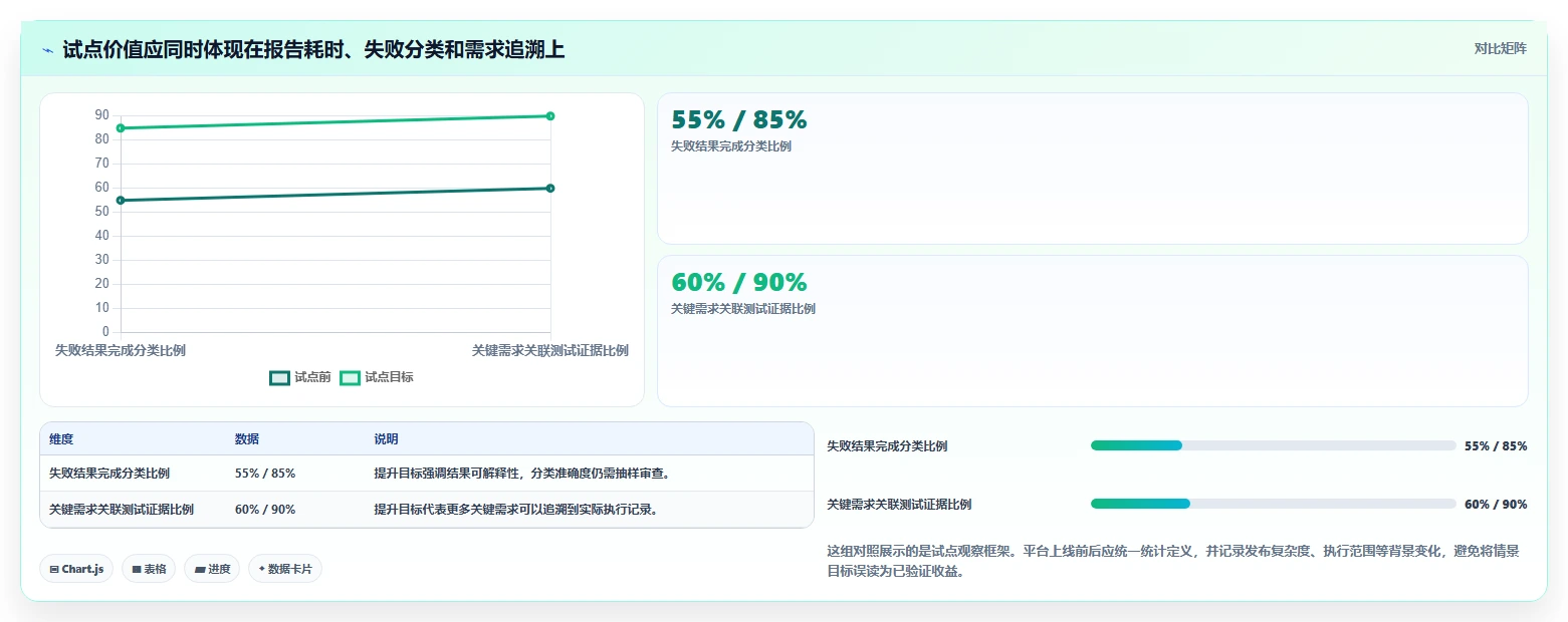 研发团队必备:2026年自动化用例管理平台选型指南