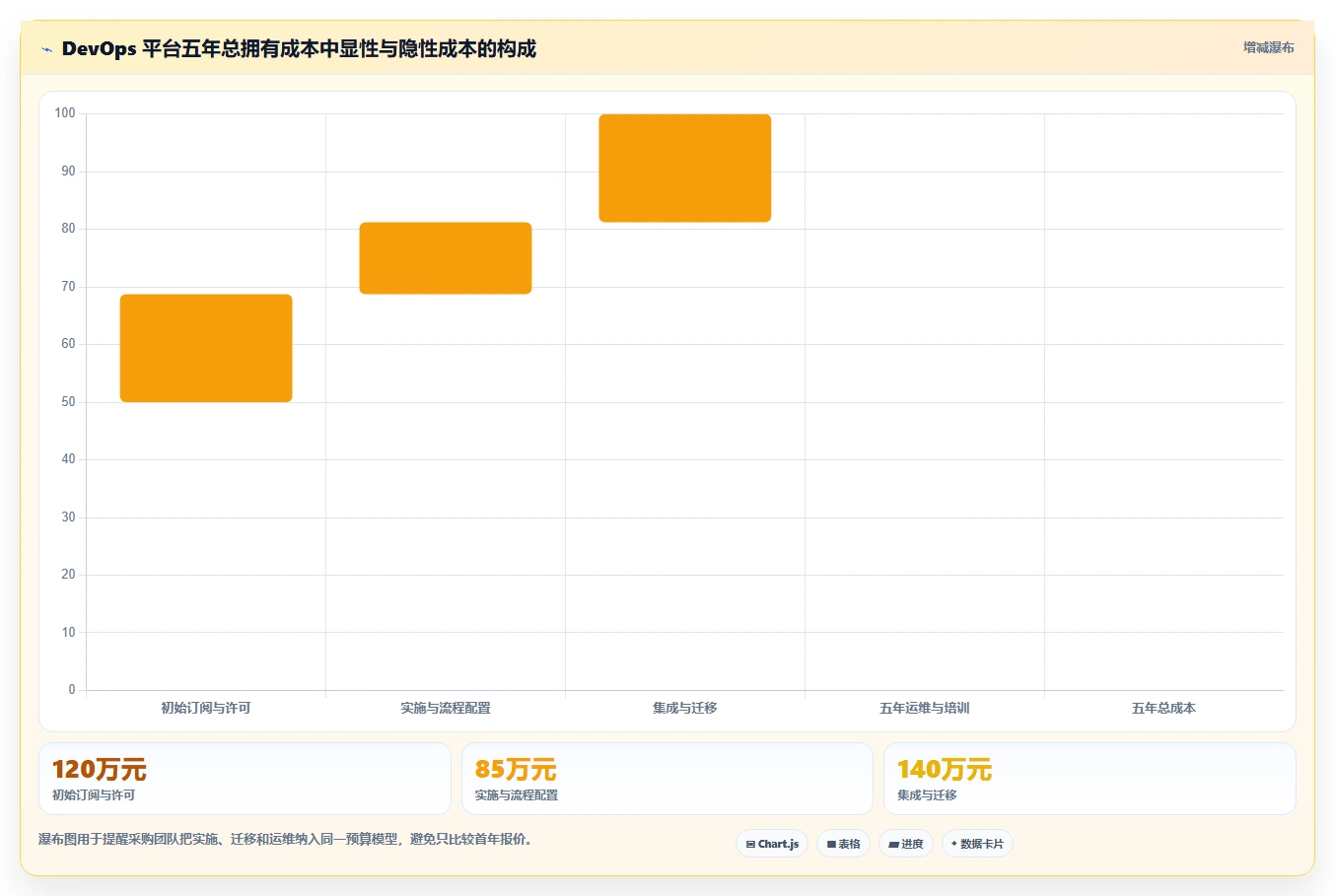 选对工具事半功倍：2026年成熟DevOps平台选型指南（附8款推荐）