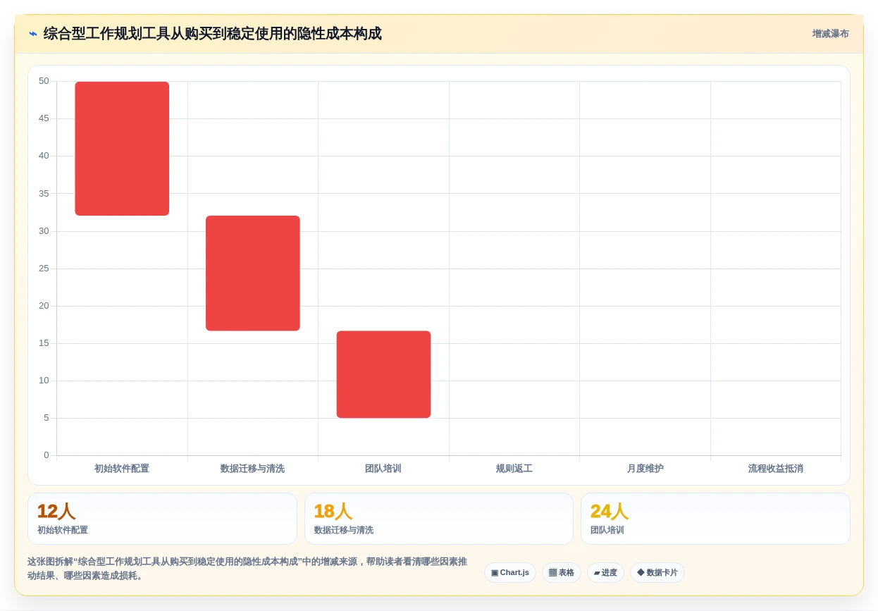2026年效率革命:6款顶尖工作规划的软件全面对比