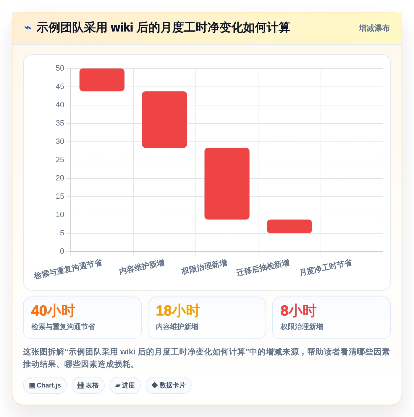 2026年效率之选:6款顶级研发wiki工具深度对比