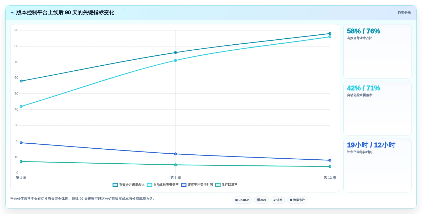 2026年版本控制工具大比拼:6款顶级选择助力高效研发