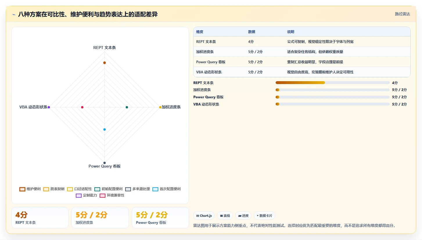 提升效率神器:2026年度8大excel自动项目进度条推荐