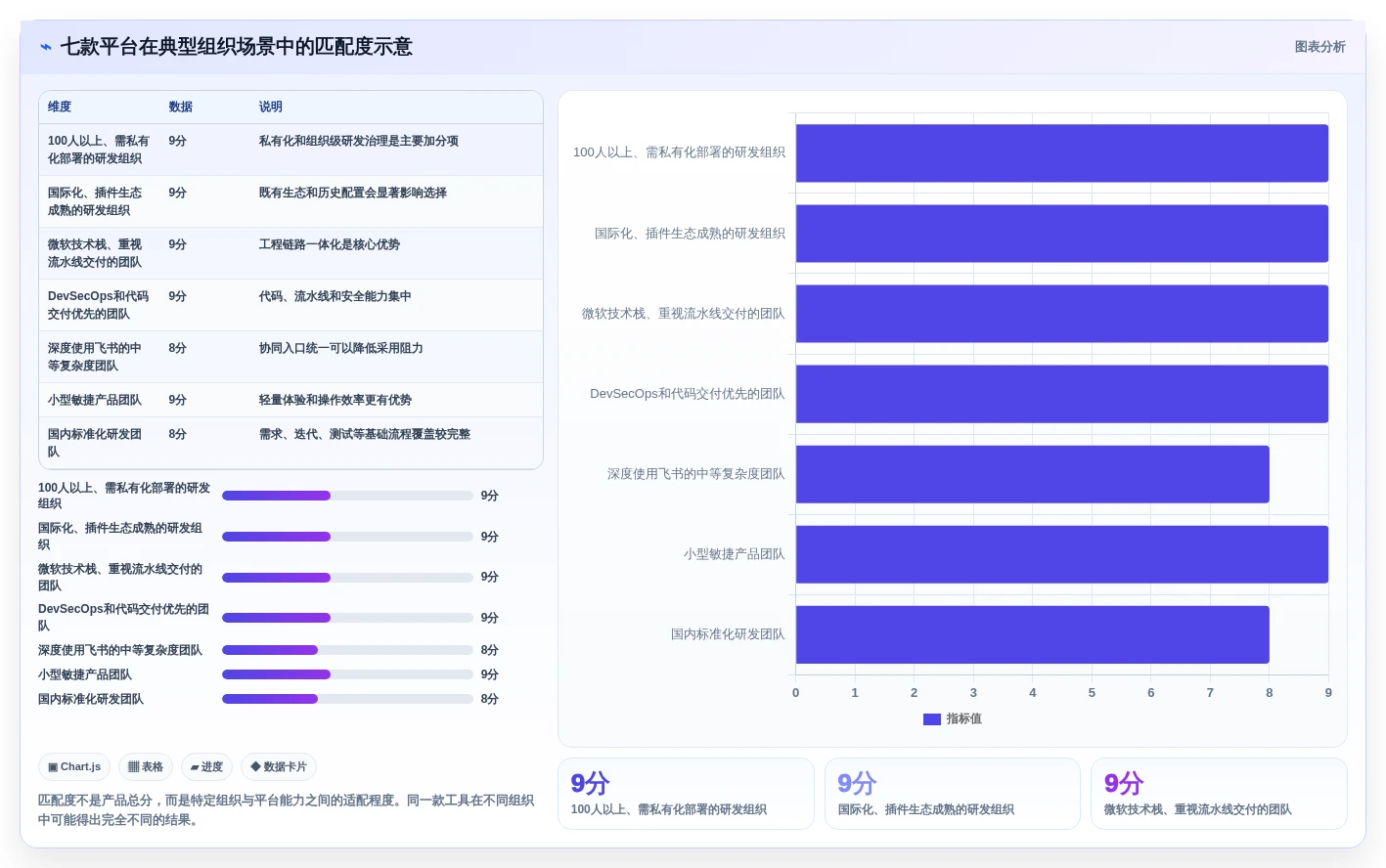 2026年必备：7款顶级橙色云的协同研发平台工具对比与选择指南
