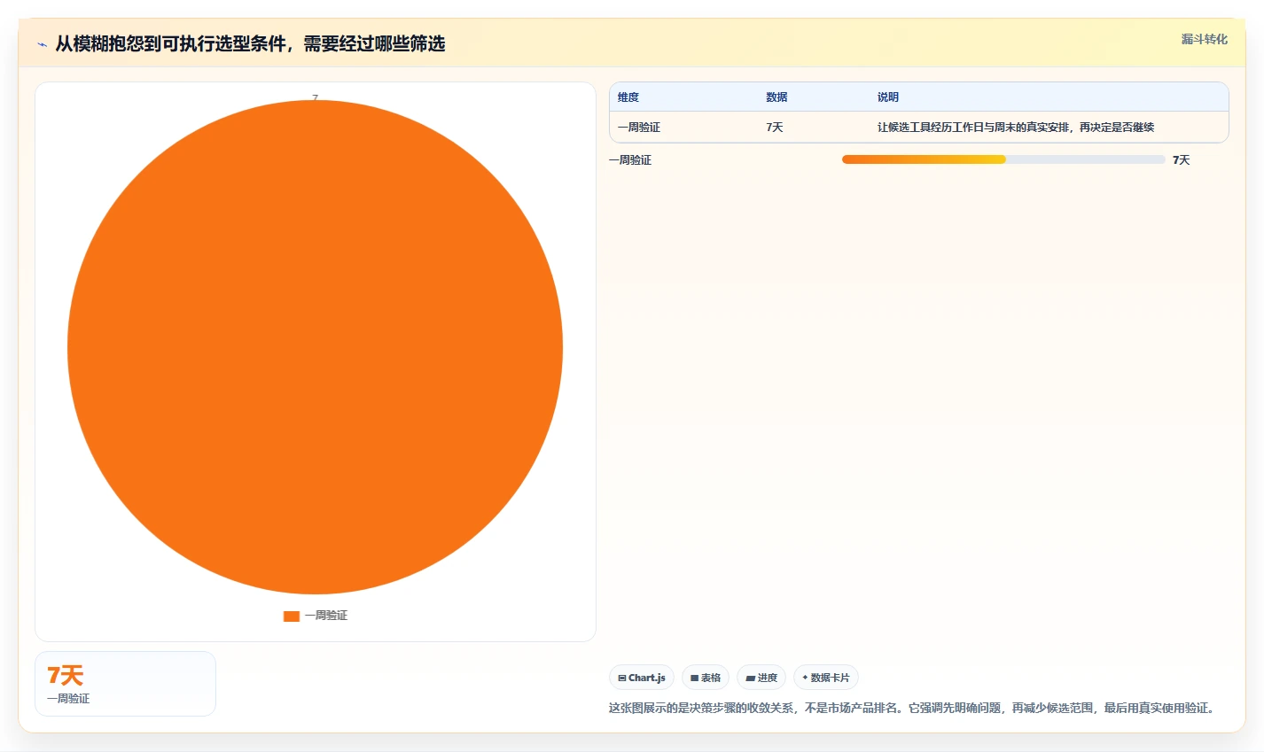 从入门到精通：2026年时间管理软件选购指南
