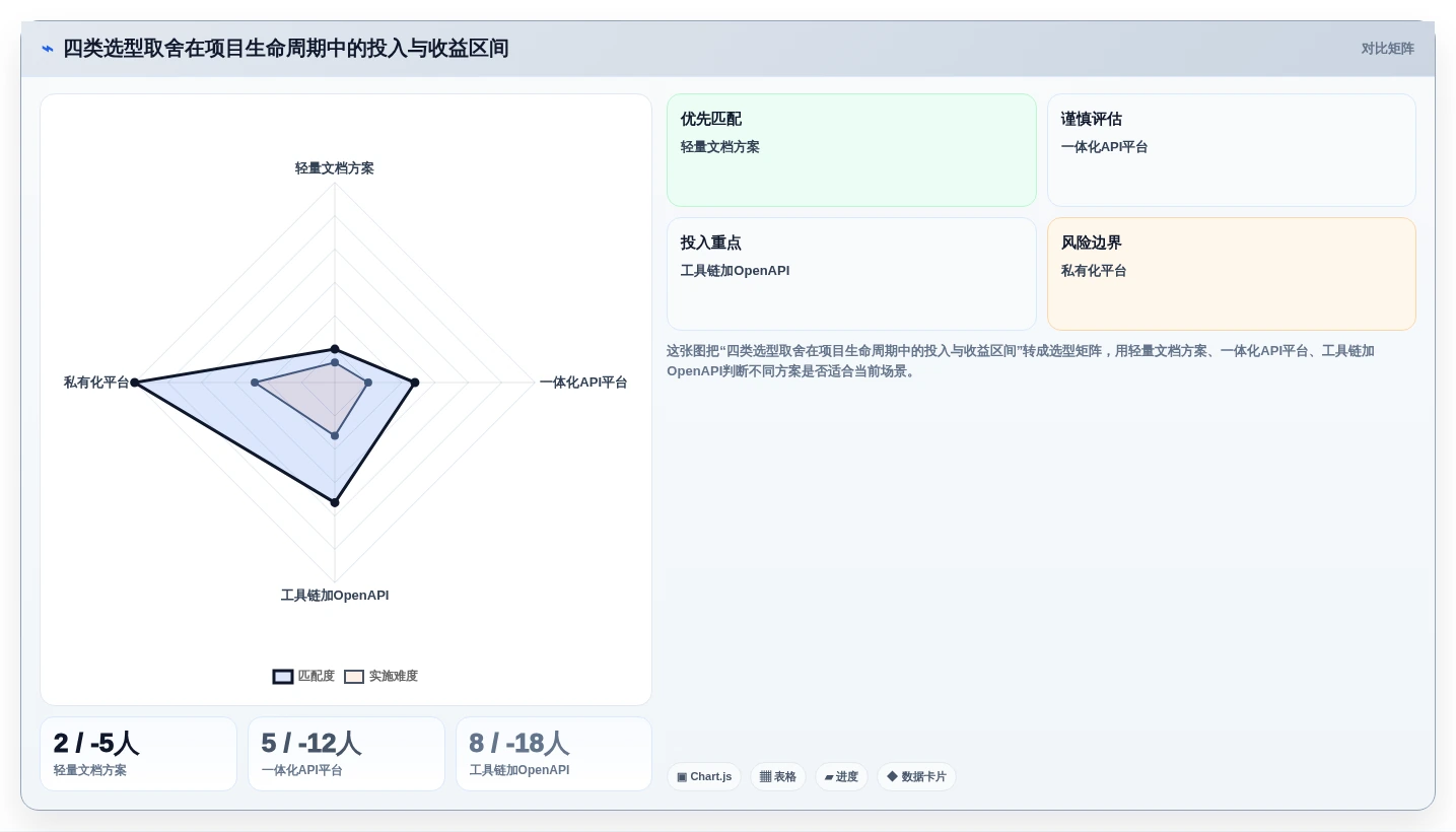 2026年必备:6大管家婆接口文档工具全面对比与选型指南
