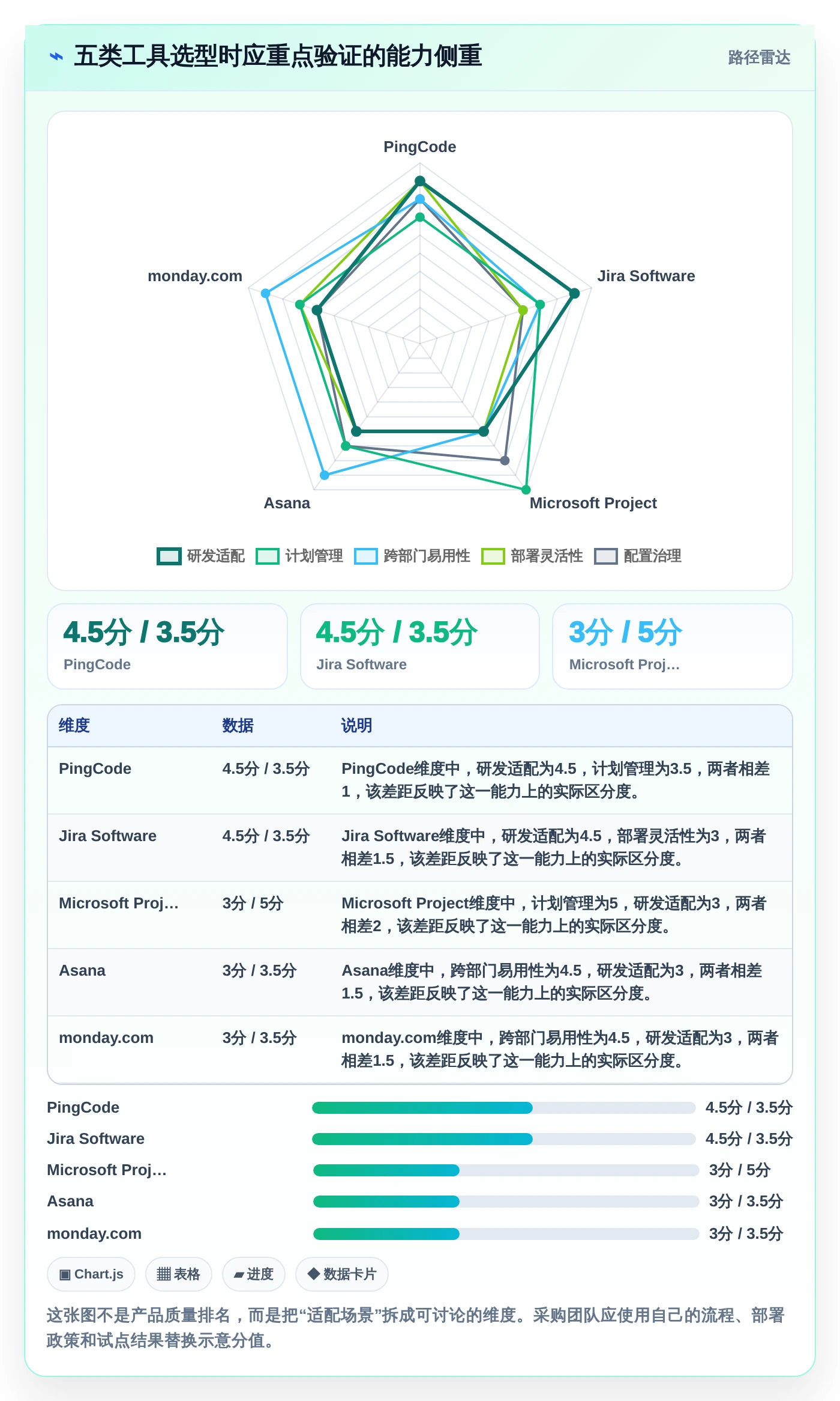 选对工具事半功倍：2026年最值得投资的5大信息化项目管理软件