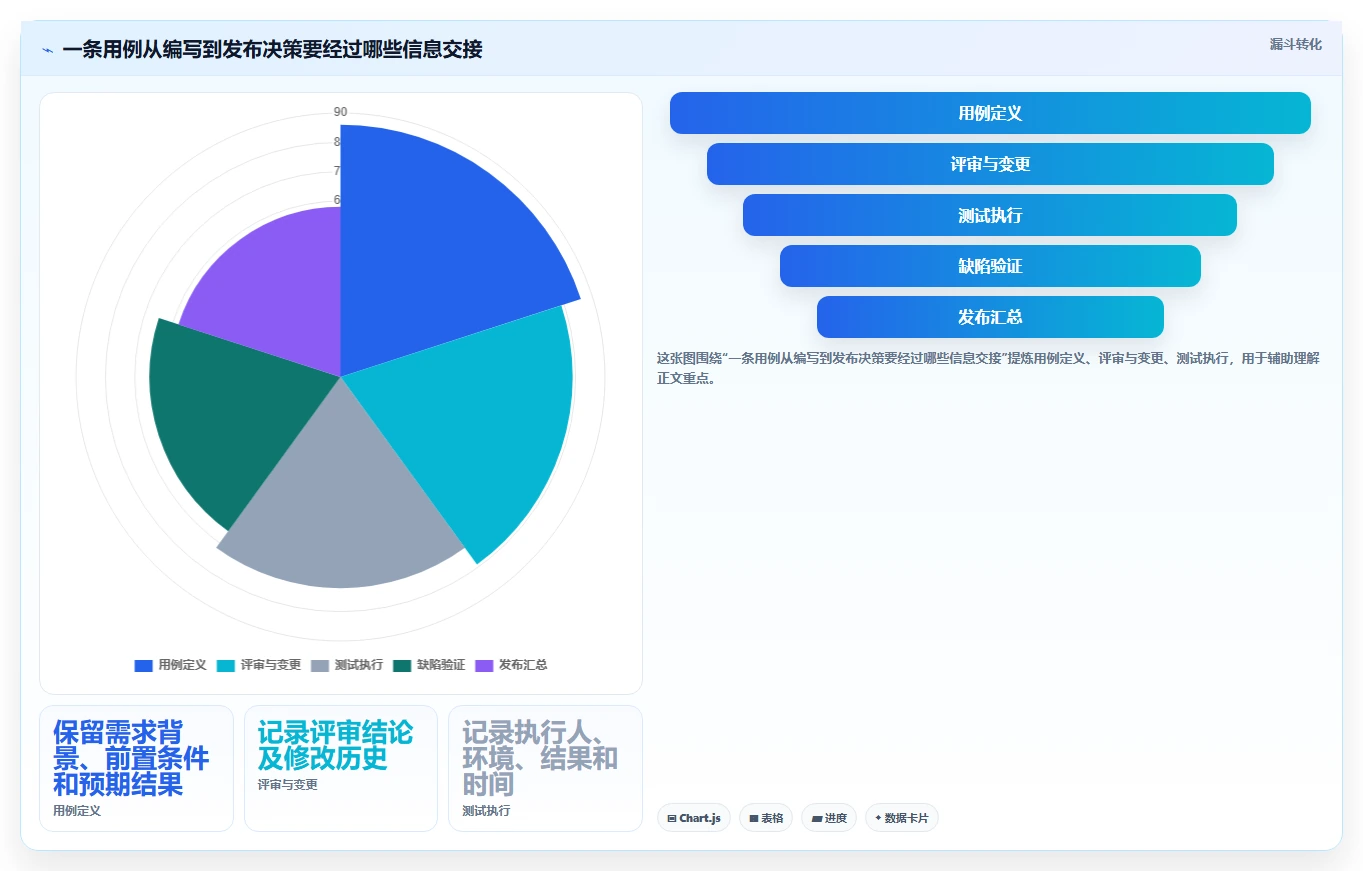 项目经理必看:如何选择适合团队的测试用例的表格工具?2026年选型指南