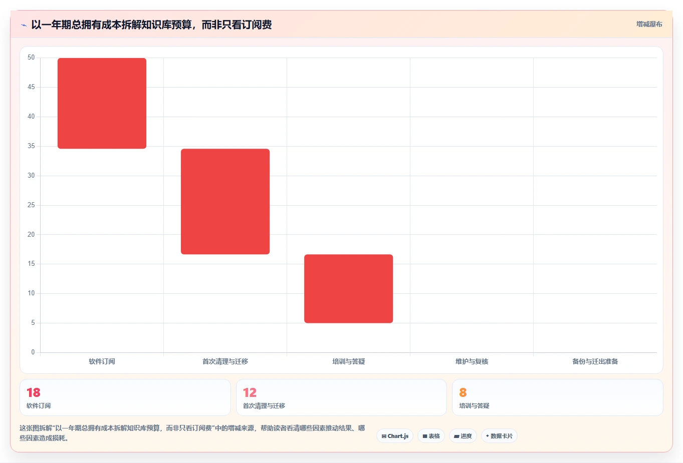 知识管理新时代:2026年最值得投资的5款知识库工具