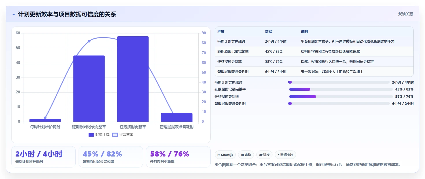 项目经理必看:如何选择最适合你的web计划管理甘特图?2026年选型指南