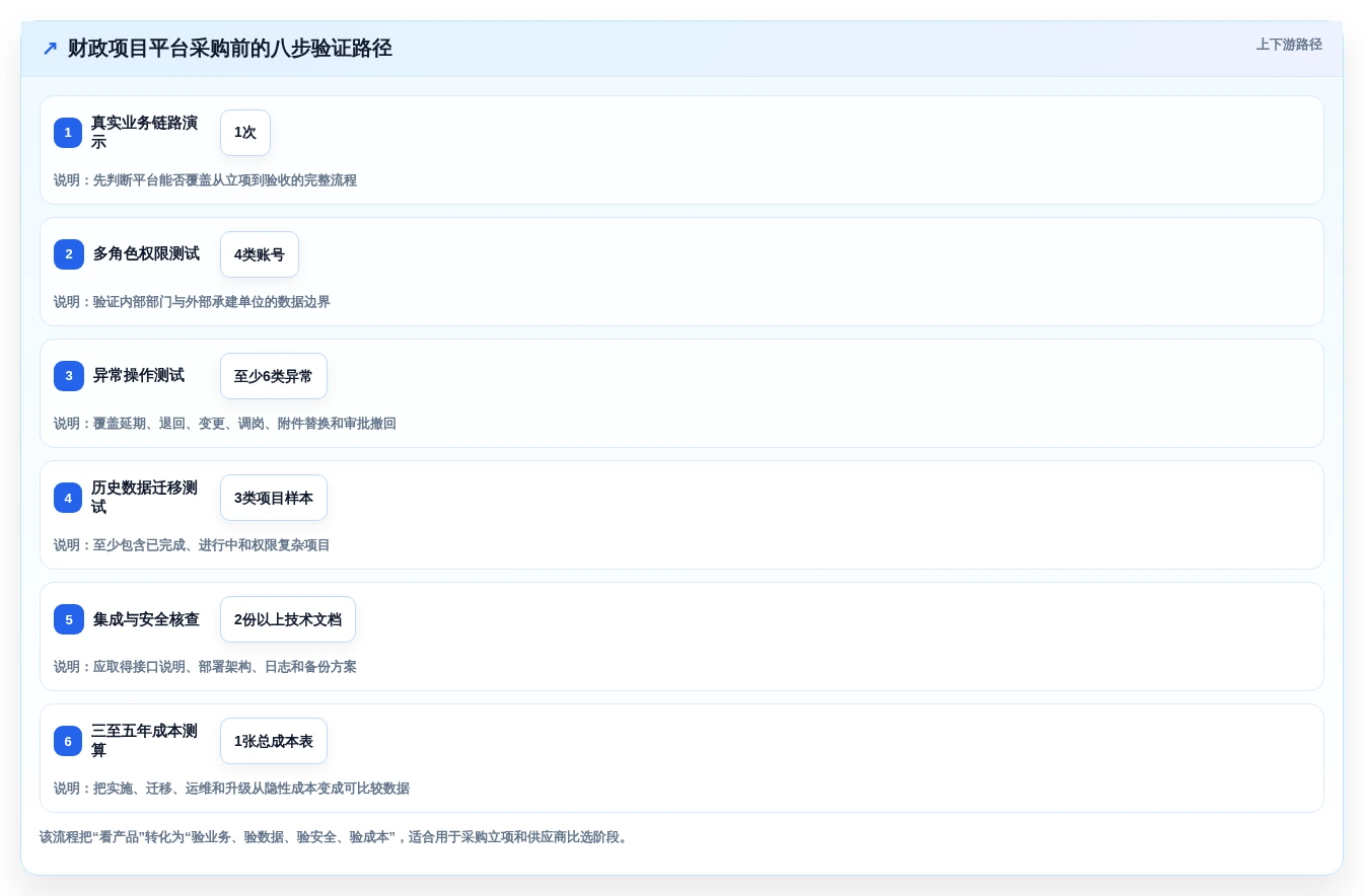 2026年财政项目管理平台大盘点:6款最受欢迎的工具推荐