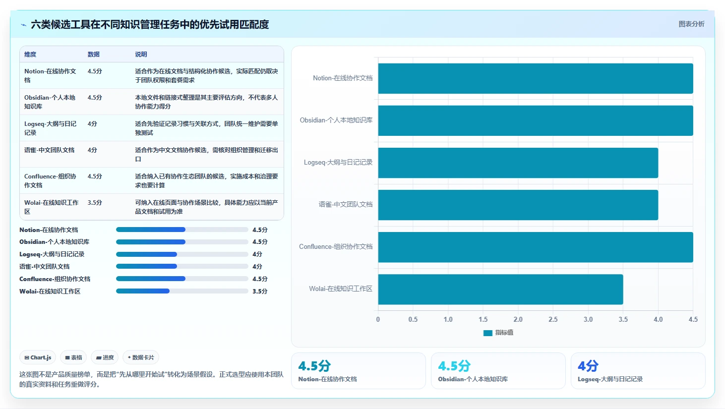 2026年知识管理类软件大盘点：6款提升效率的必备工具