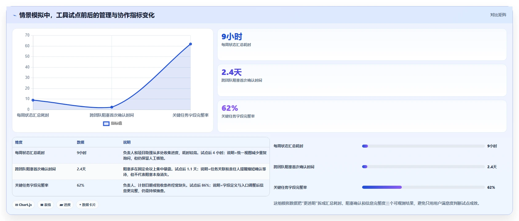 如何选择最适合你的项目管理的5大工具？2026年最新选型指南