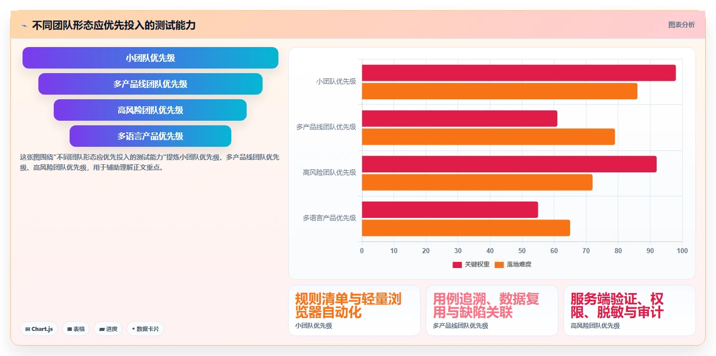 研发效率提升：如何选择最适合你的输入框测试用例工具？2026年指南