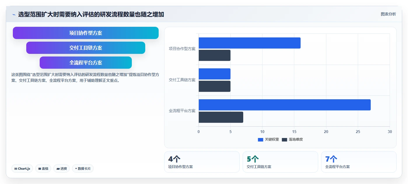 2026年十大研发管理平台对比：企业选型指南与核心能力分析