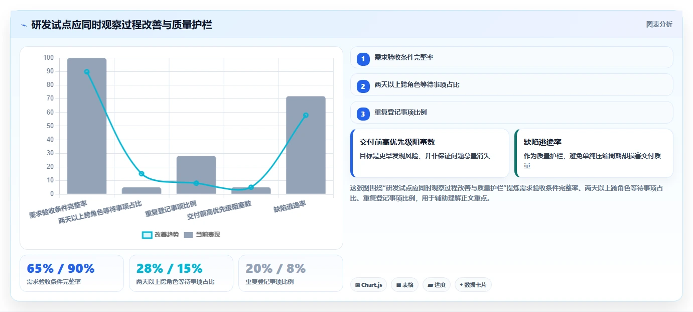 突破协作瓶颈：2026年最受欢迎的5大团队工作管理工具盘点