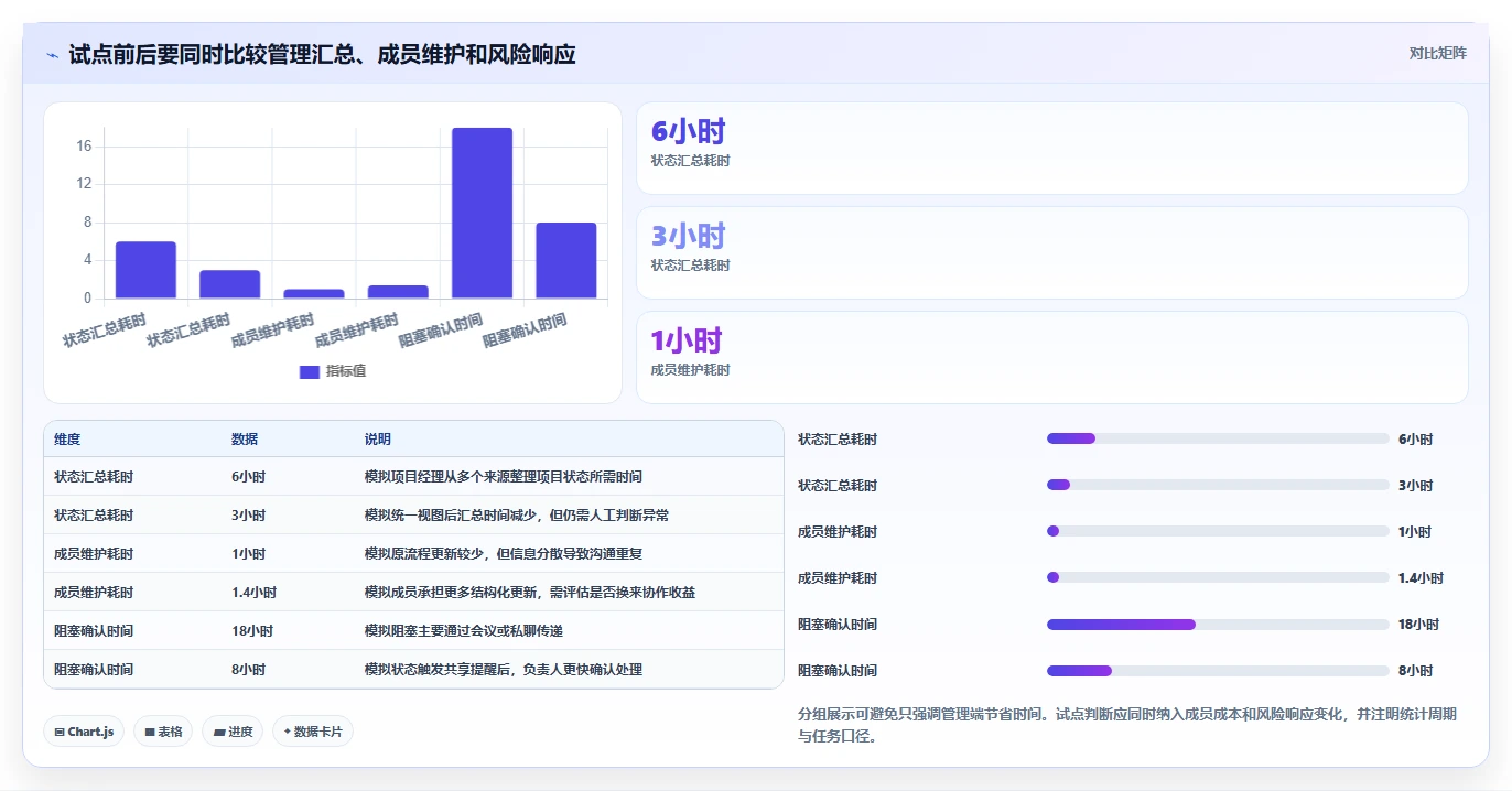 提升团队协作:2026年5款革新性可视化实时进度跟踪工具盘点