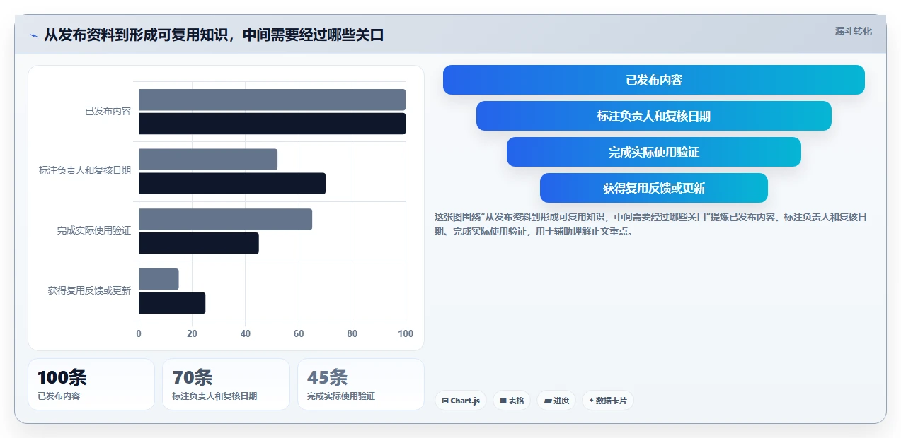 提升团队协作:2026年必备的5大知识管理工具推荐