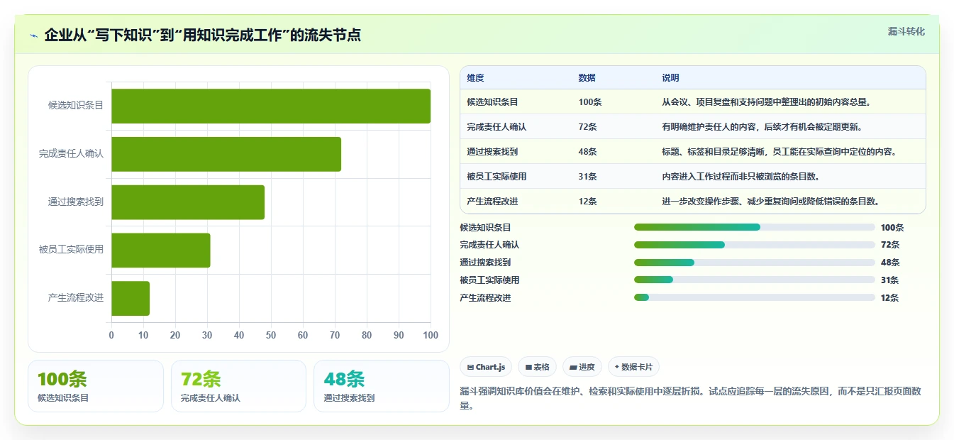 企业协作新趋势：2026年最值得投资的5大在线wiki系统