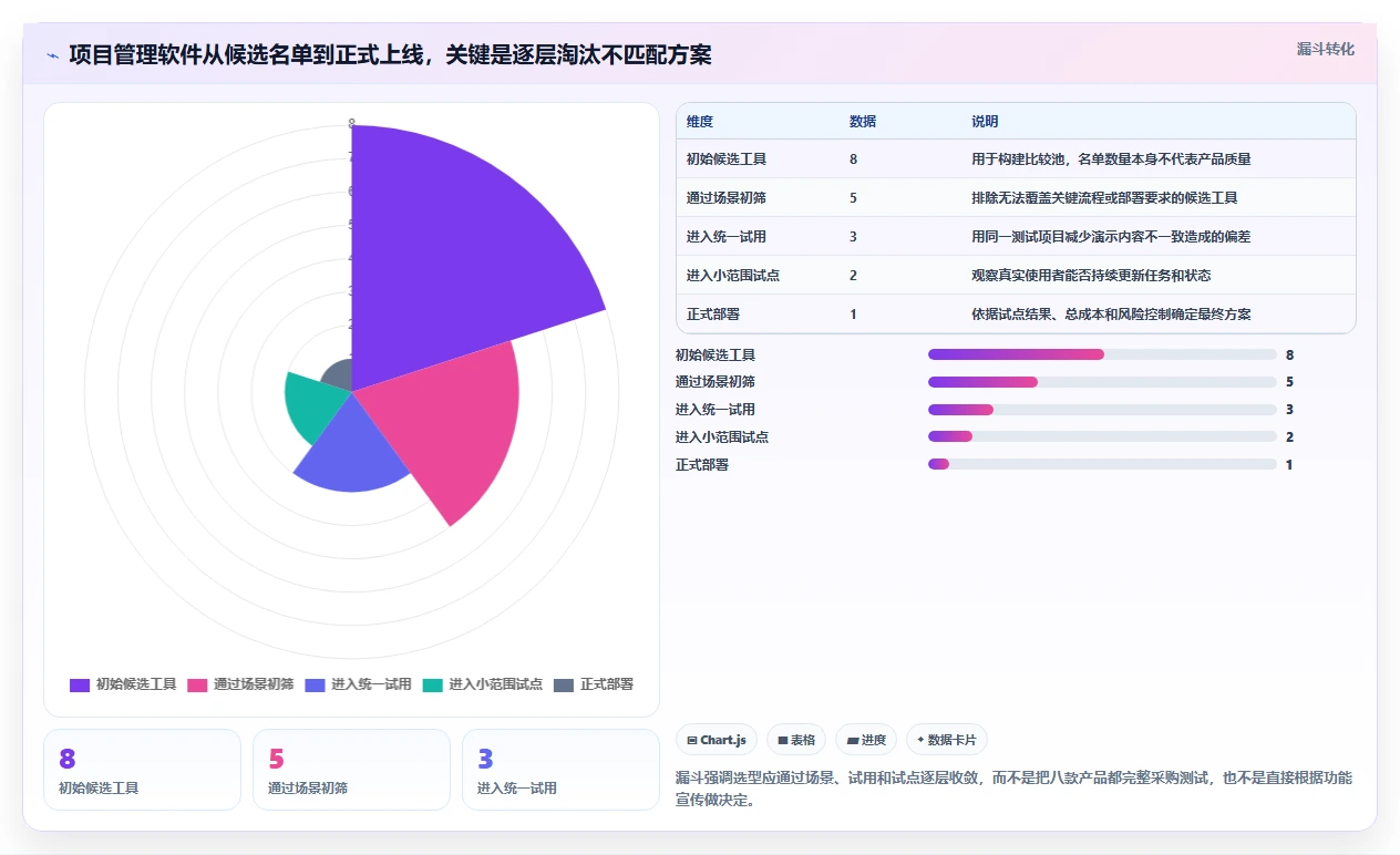 2026年项目管理软件选型指南：8款主流工具深度评测与科学决策方法