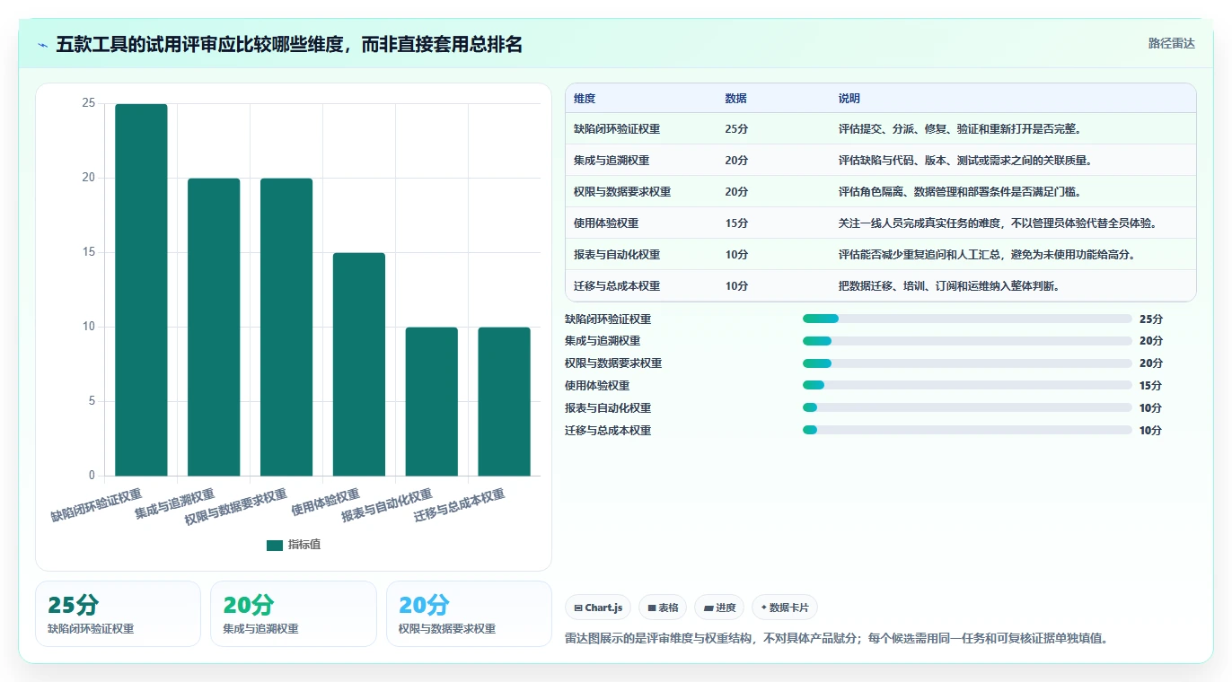 bug管理平台工具选型指南：2026 年必备的 5 大工具