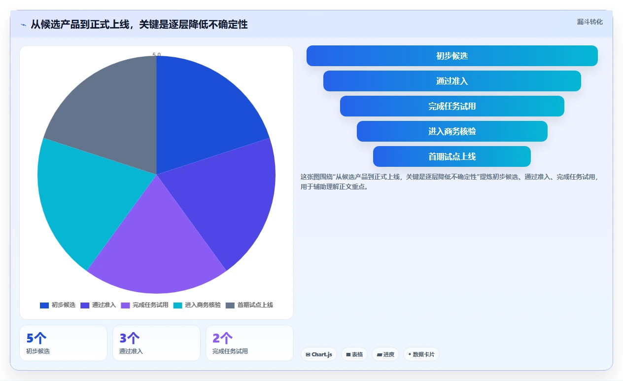 从入门到精通：2026年公司文档管理系统选型完全指南