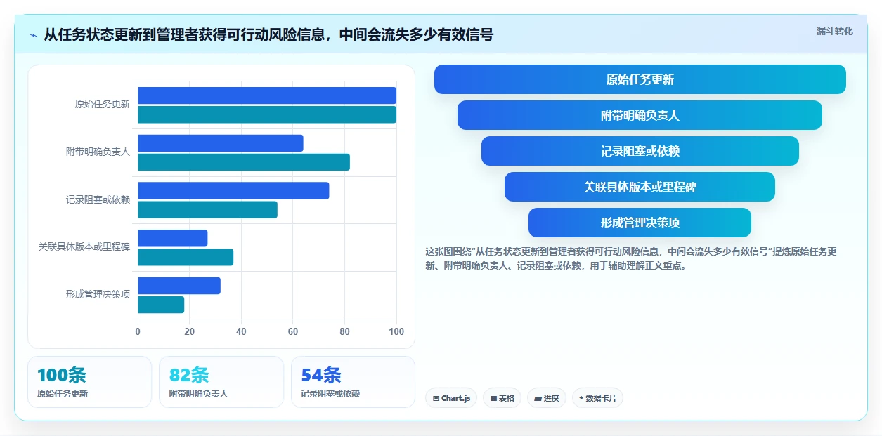 提升研发效率!2026年最受欢迎的5款project查看软件推荐