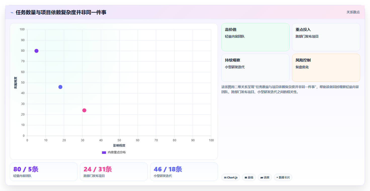 团队任务管理工具选型指南:2026 年必备的 5 大工具