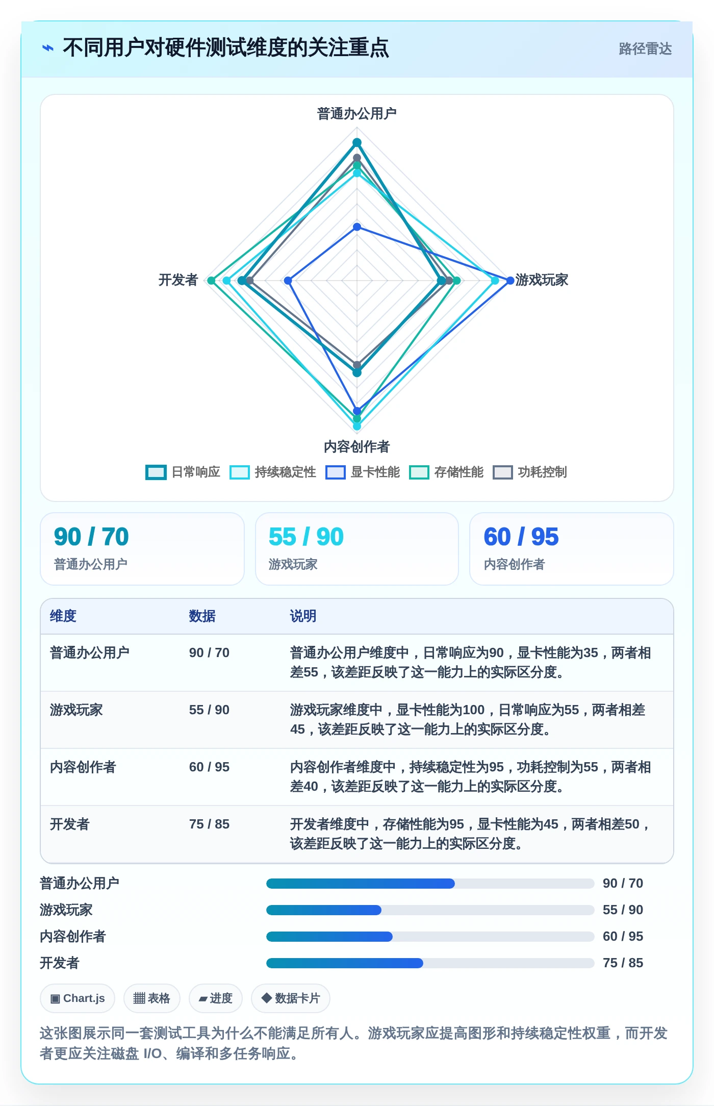 从入门到精通：2026年电脑硬件性能测试工具全面选购指南