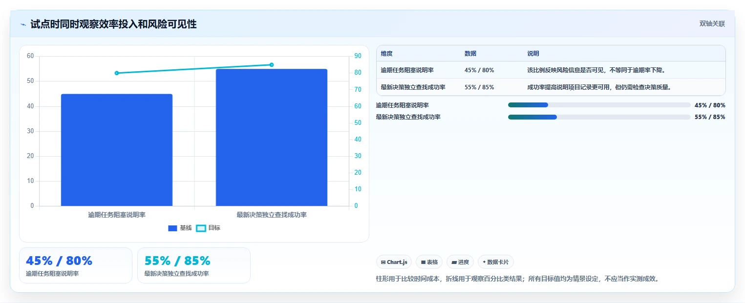 Mac用户必看:2026年6款热门项目管理软件推荐与选型攻略