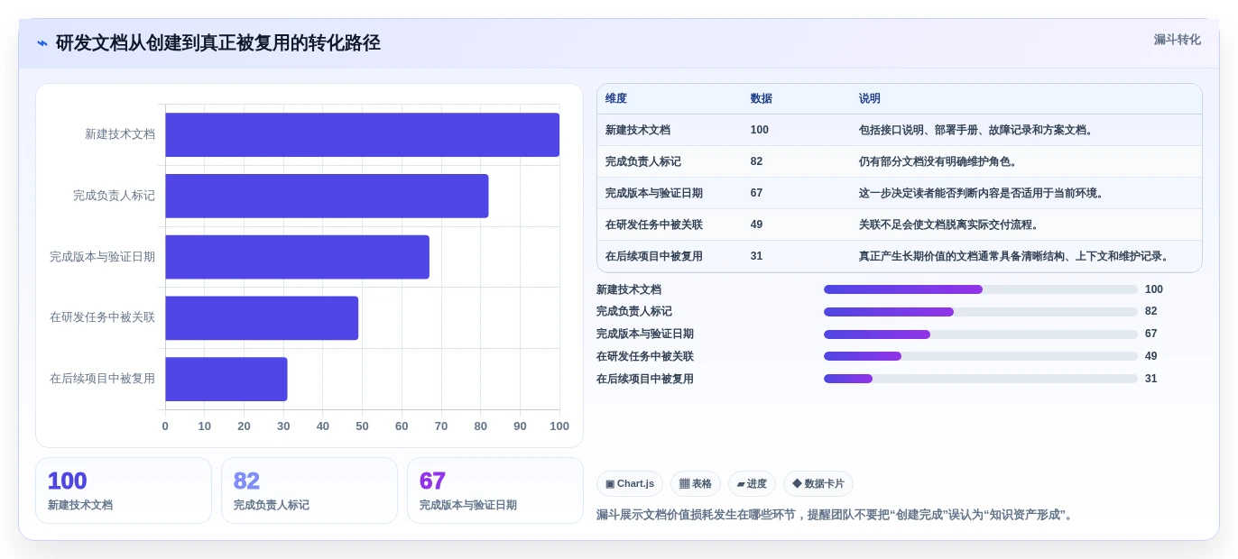 研发团队必备:2026年度5款顶级ruoyi文档系统工具推荐