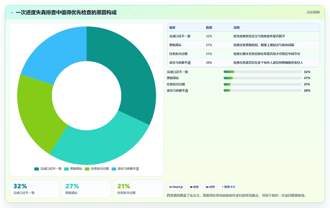 2026年效率之选:6款顶级记录项目进度的工具全面对比