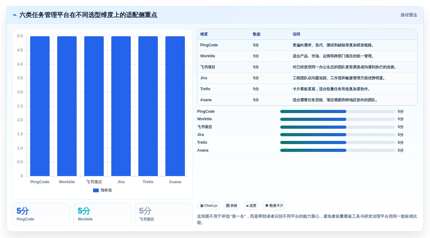 2026年效率革命：6大任务管理及追踪平台全面对比