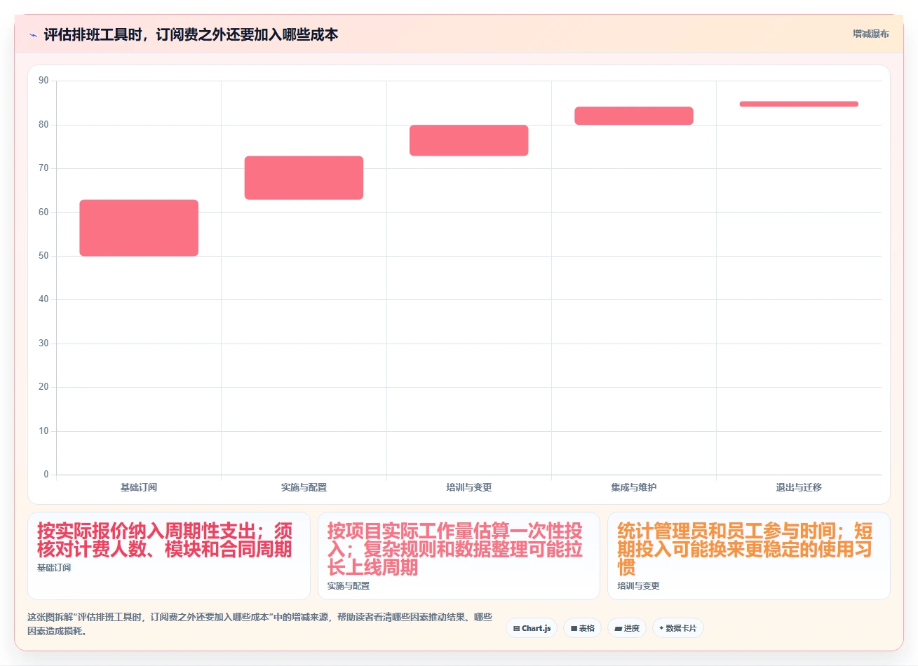 项目经理必读:2026年最值得投资的5大排班工作软件解析