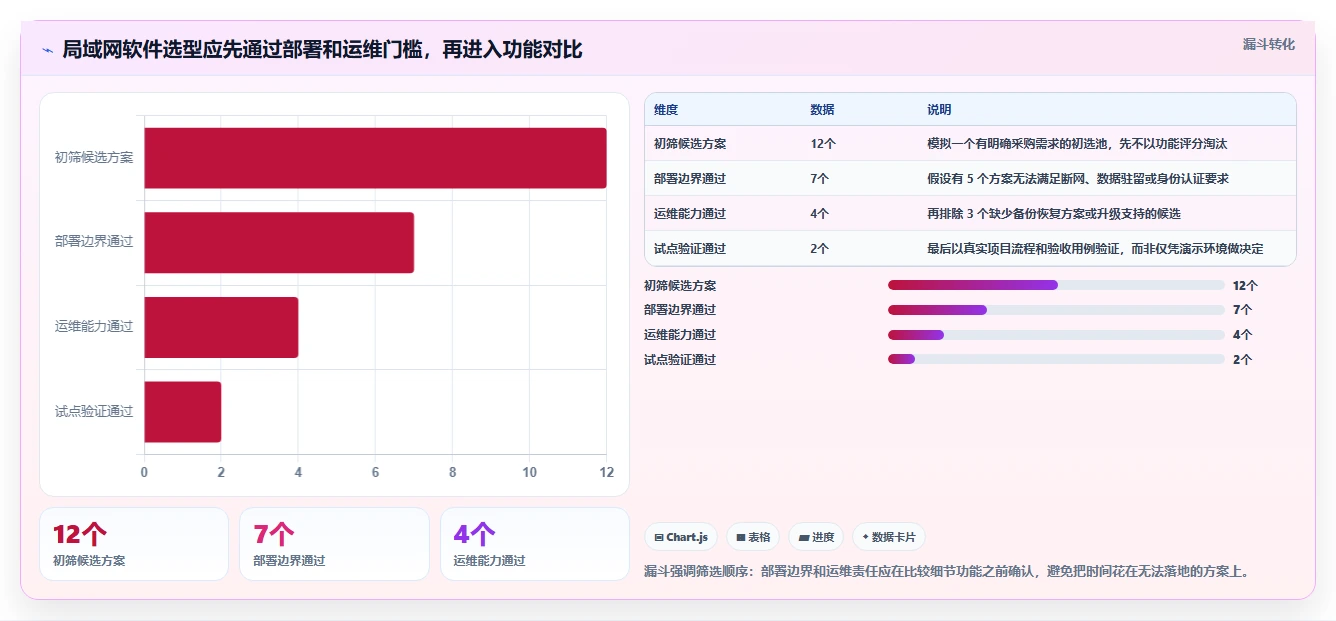 项目经理必看！2026年局域网项目管理软件对比：如何挑选最适合你的工具？