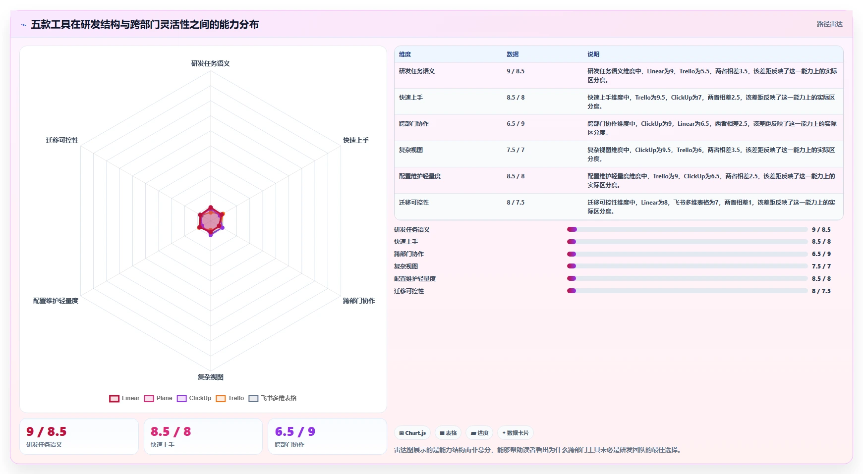 易上手的 Jira 替代软件排行榜有吗？2026年五款轻量工具测评