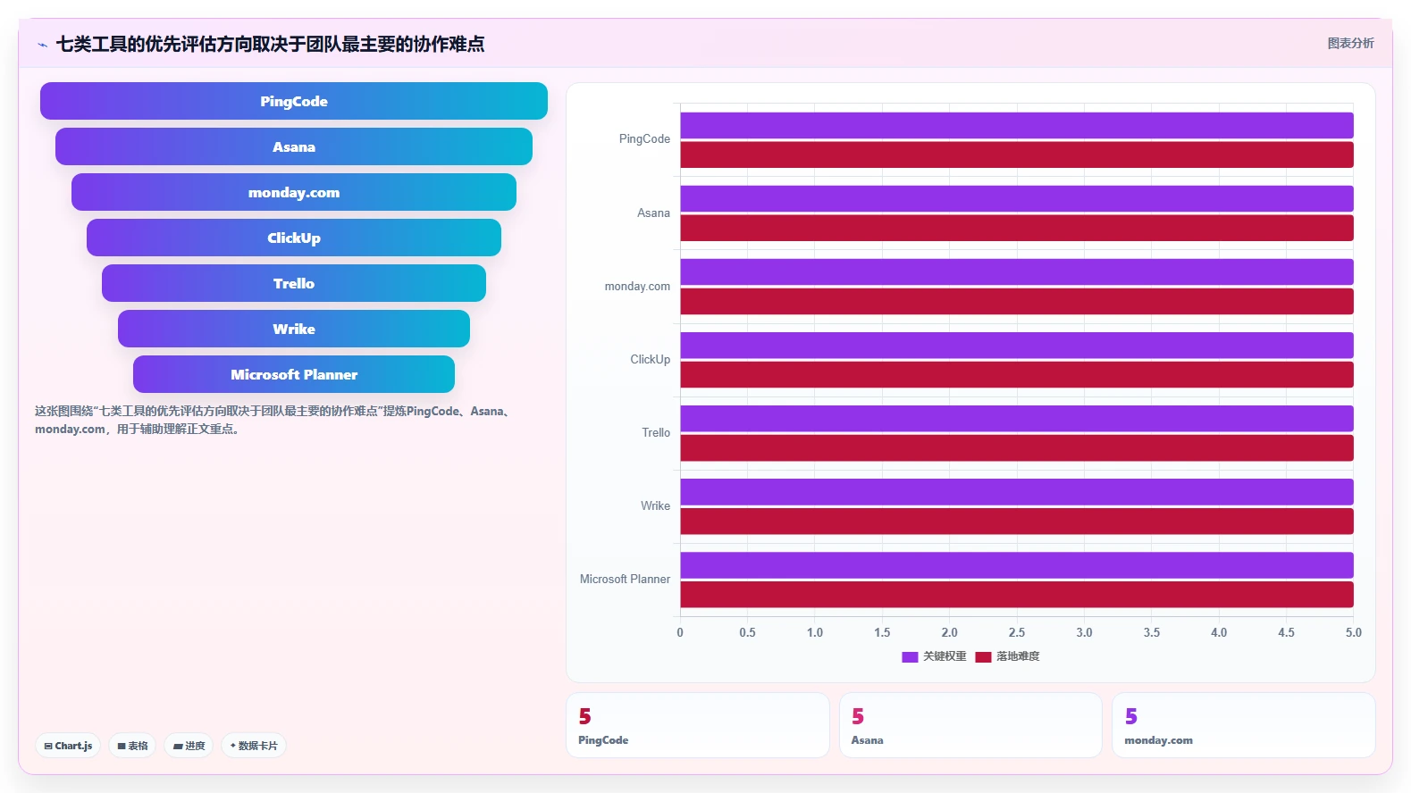提升团队协作效率：2026年度7款顶级在线项目计划软件对比分析