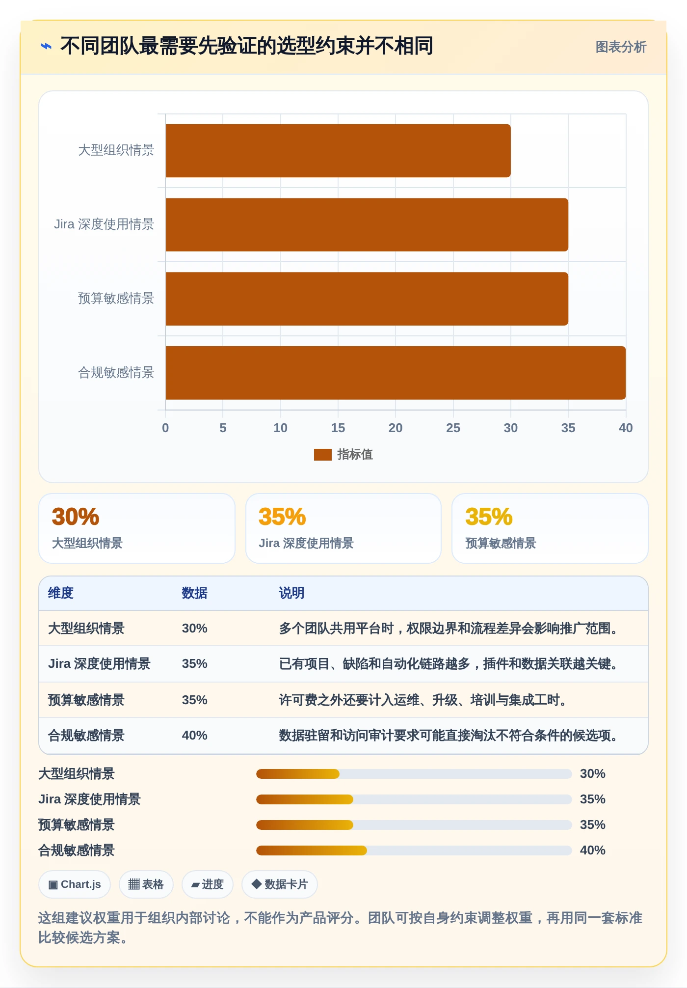 效率提升必读：2026年度7款顶级项目测试管理工具推荐