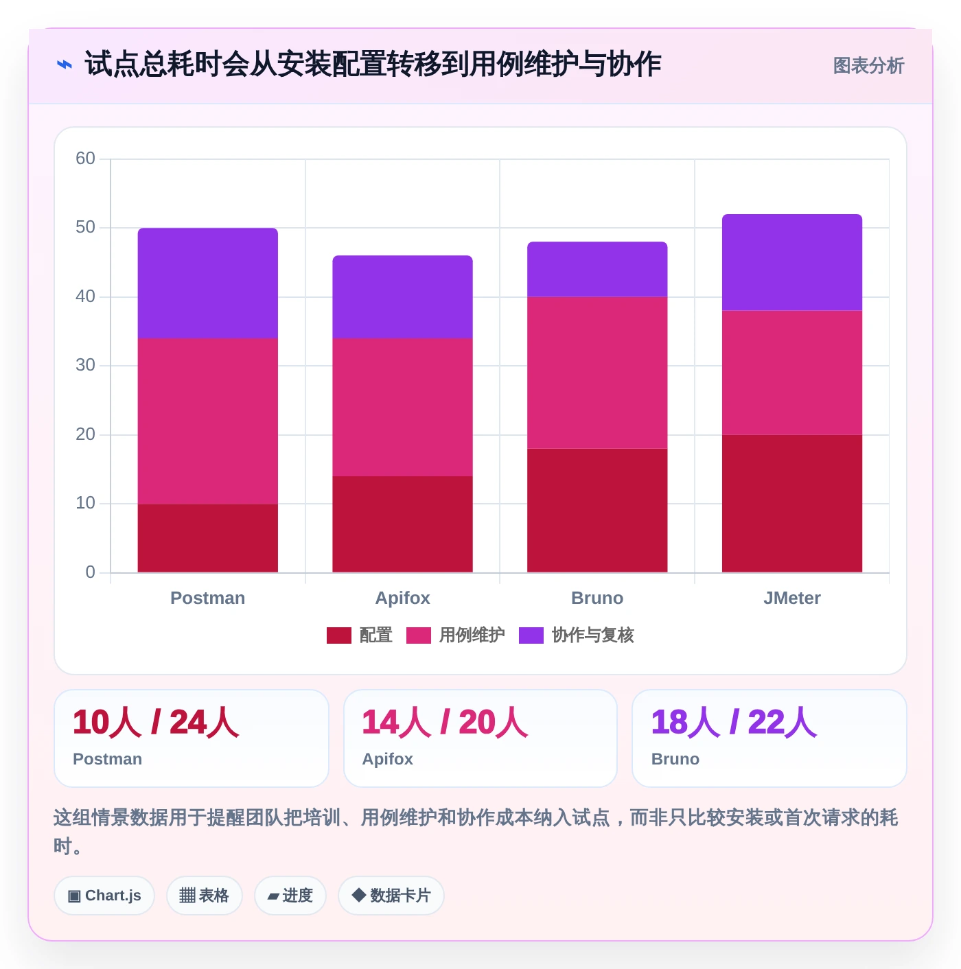 2026年系统接口测试工具大盘点:6款效率神器助力研发