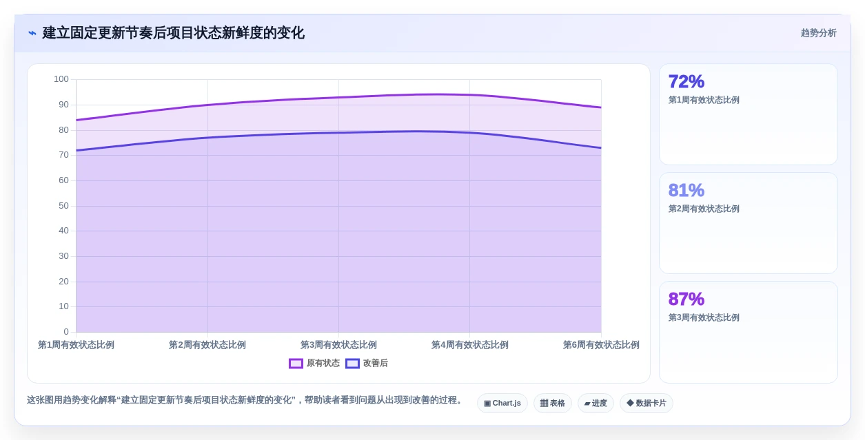 提升团队效率:最新5款工作项目进度管理表下载工具深度测评
