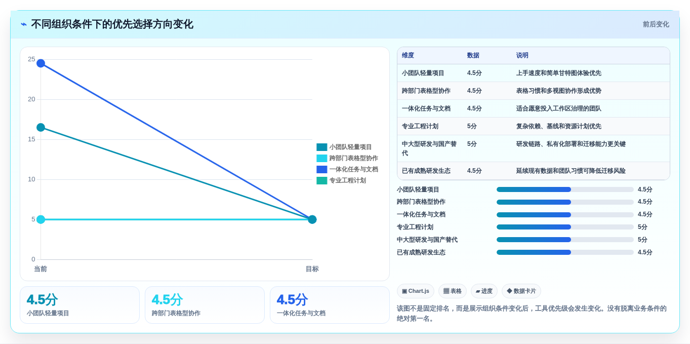 选对横道图管理软件事半功倍:2026年6大热门工具深度对比