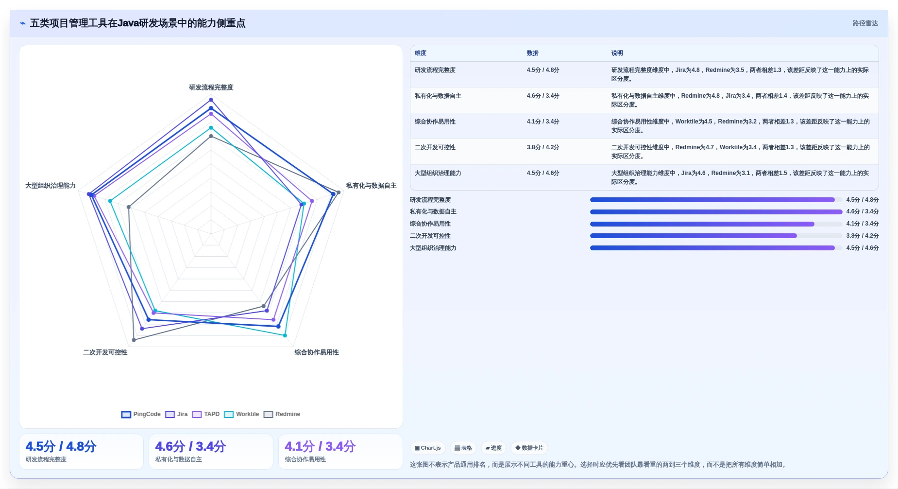 2026年最强大的5款Java通用项目管理系统工具对比：哪个最适合你的团队？