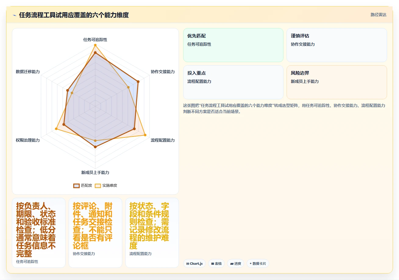 2026年效率革命:6款顶尖任务流程单工具全面对比