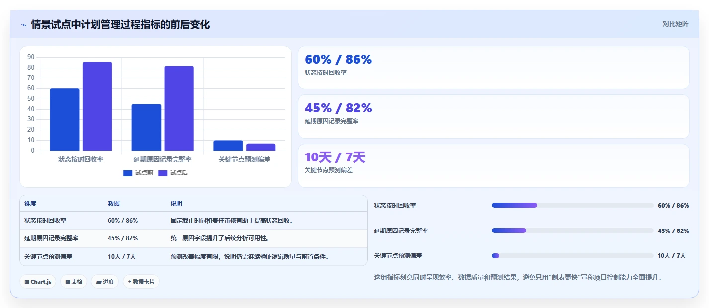提升效率必备:2026年最受欢迎的5大编制进度计划软件有哪些详细盘点
