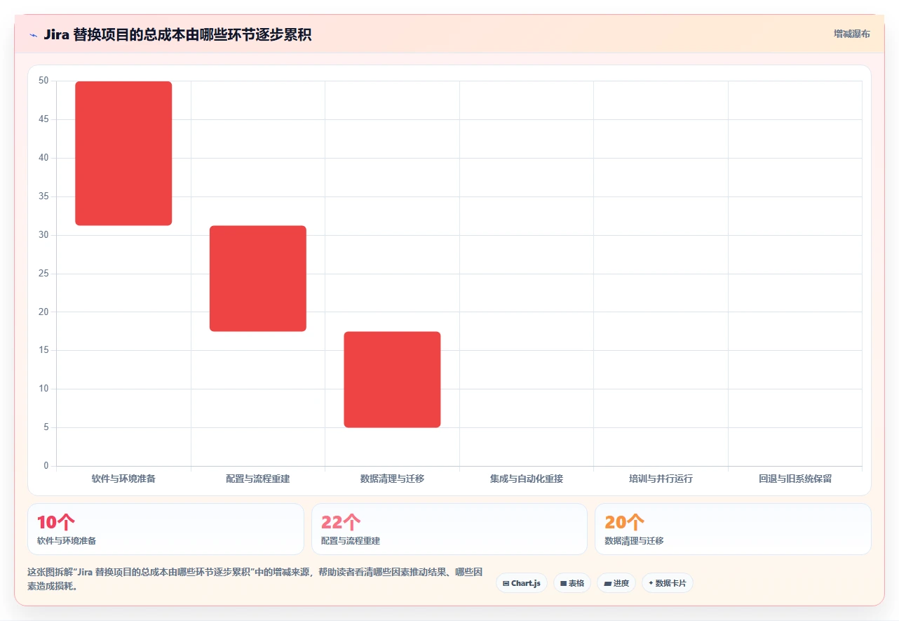 2026年专业Jira替代软件哪款功能全面?深度测评与核心功能对比