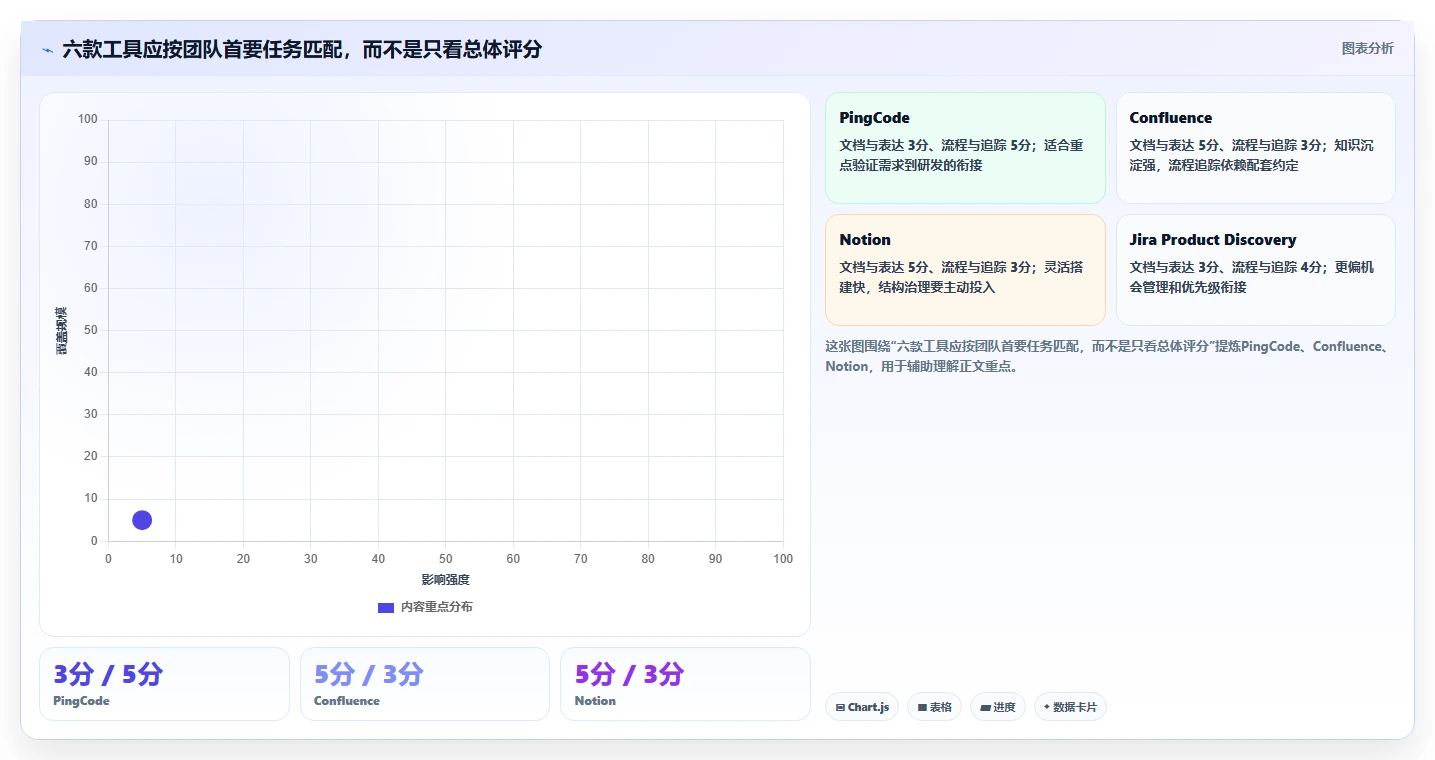 2026年必备:6大prd文档软件工具对比,助你提升研发效率