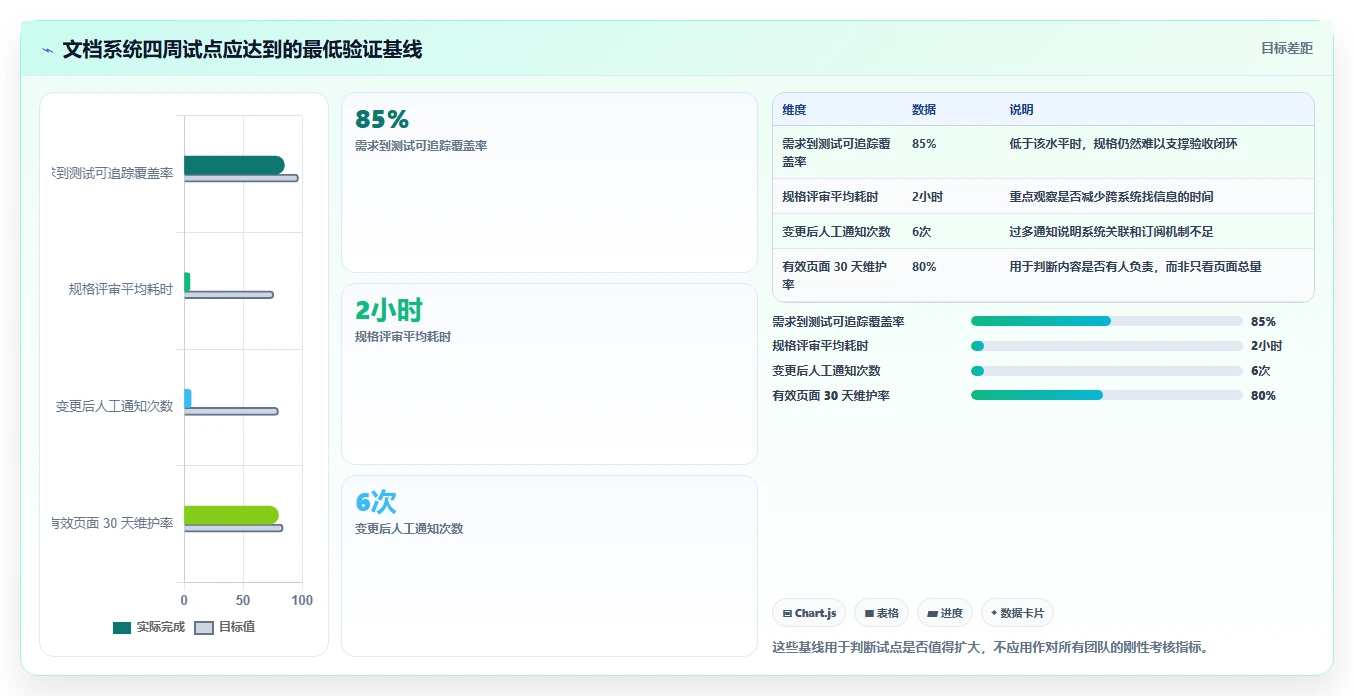 提升效率必看!2026年度5大文档管理系统规格工具推荐
