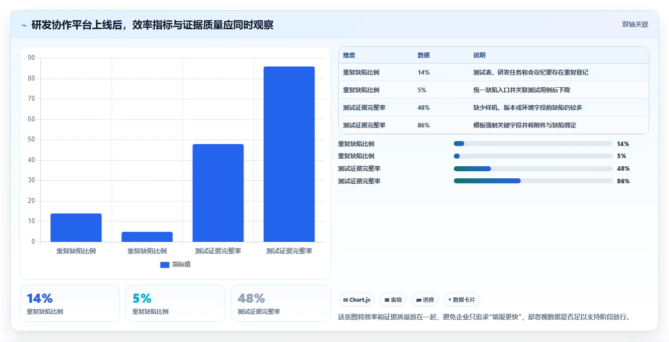 选对工具事半功倍:2026年硬件开发管理工具选型指南